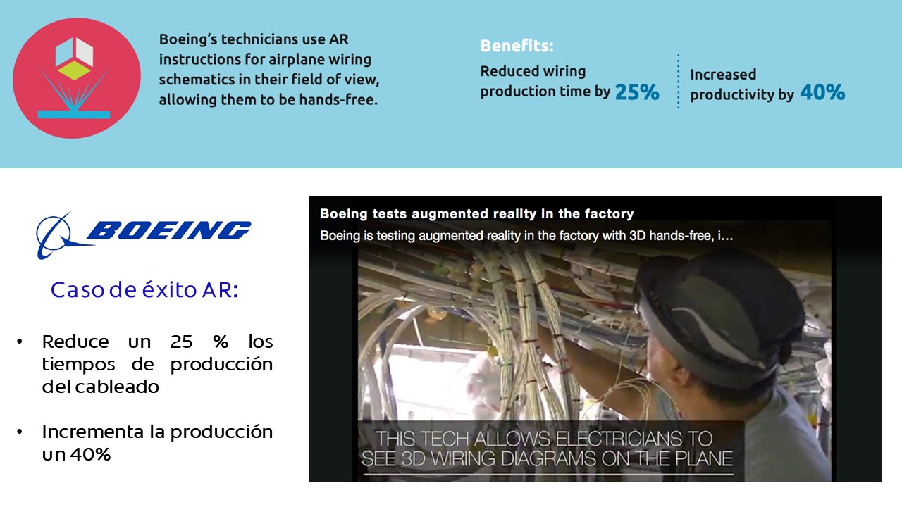 Caso de éxito AR: Reduce un 25 % los tiempos de producción del cableado Incrementa la producción un 40%