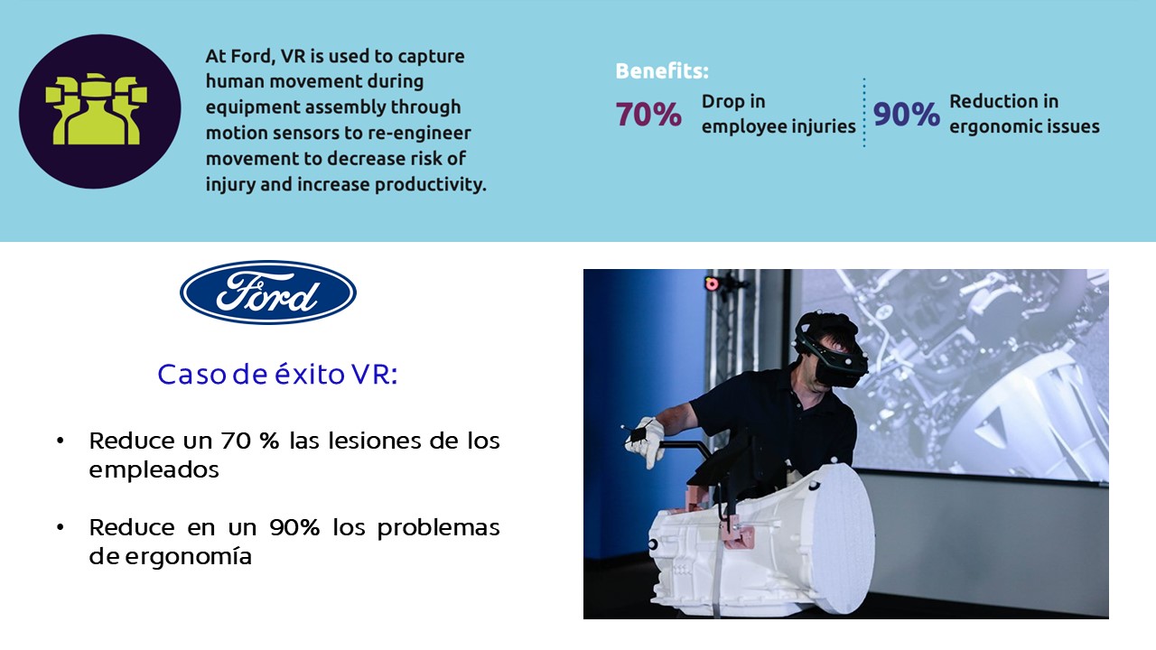Caso de éxito VR: Reduce un 70 % las lesiones de los empleados Reduce en un 90% los problemas de ergonomía